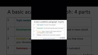 How to write a basic academic paragraph [upl. by Leidag307]