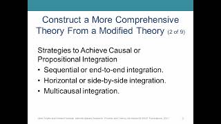 Interdisciplinary Studies  Lecture 12  Part 2 [upl. by Gemma]