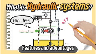 What is Hydraulic Systems subtitles  animation [upl. by Nylirehc]