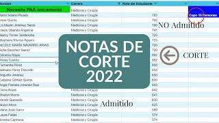 Notas de Corte 2022 ¿Como se calculan [upl. by Celestia]