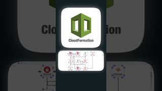 Day 16 CloudFormation AUTOMATE INFRASTRUCTURE DEPLOYMENT  AWS INFRA AS CODE cloudformation [upl. by Haraj860]