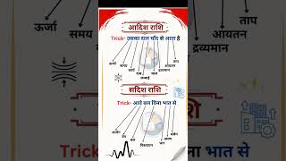 Vector and scalar quantity trick shotrs [upl. by Gadmann719]