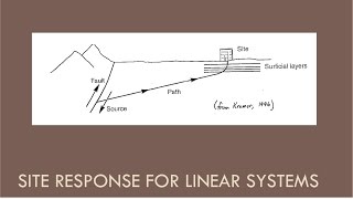 CEEN 545  Lecture 20  Linear Site Response [upl. by Inatirb]