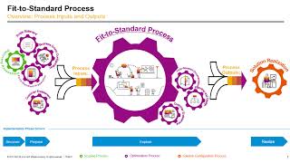 BDT  SAP S4HANA FIORI  Display Classified Products [upl. by Lennej]