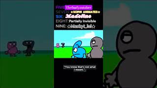 Voice act complete sophianimates5554 thefnafyoutuber Imchicken123PartiallyInvisible [upl. by Zonnya]