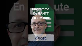 Excel Graphique GANTT En 1 Minute [upl. by Ariaet]