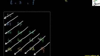 The Relative Energies of Atomic Orbitals Chemistry Lecture  Sabaqpk [upl. by Nailliw688]