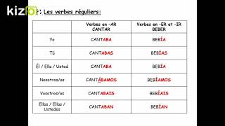 Imparfait de lindicatif [upl. by Horan856]