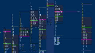 Market Profile Explained A start from the Basics [upl. by Ysus856]