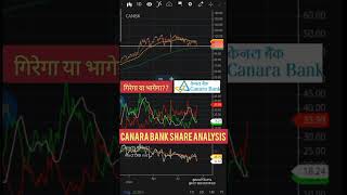 Canara Bank Chart Analysis  shorts stockmarket trading beststockszone [upl. by Dione]