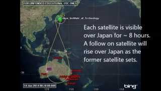 Japanese QZSS satellite orbit visualisation [upl. by Justis]