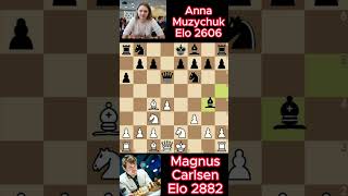 Magnus Carlsen vs Anna Muzychuk chess 7640 [upl. by Melentha]