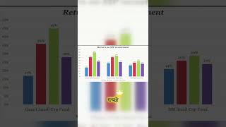 Quant vs Nippon vs SBI small cap fund review small sbi review [upl. by Notirb]