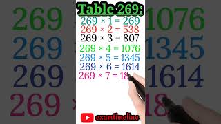 Pahada 269 Table of 269 Multiplication Table 269 Table Two Hundred Sixty Nine [upl. by Haldane]