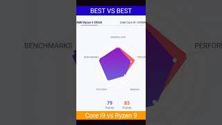 Core i9 12900k vs Ryzen 9 5950x  Which is Best in 2022 INTEL vs AMD shorts technology [upl. by Alahsal]