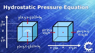 The Hydrostatic Pressure Equation with Derivation  Fluid Mechanics [upl. by Kacerek964]