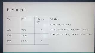 Inflation Rate Formula [upl. by Gessner]