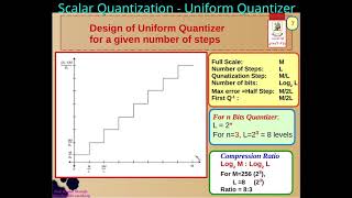 14 Quantization  Uniform Scalar Quantizer [upl. by Haymes518]