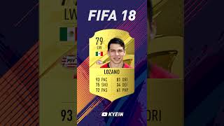 Hirving Lozano  FIFA Evolution FIFA 15  FIFA 23 [upl. by Sells]