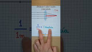 DIOPTRÍAS 🤓 [upl. by Eatnoled]