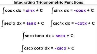 Evaluating Integrals With Trigonometric Functions [upl. by Tarr]