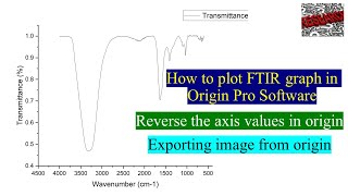 Origin Part 3  Plotting FTIR graph in Origin  Reverse axis value amp Export image Young Researchers [upl. by Irv]