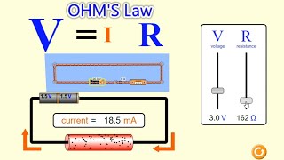 Ohms law class 10 physics electronic physics physicsassignment cambridgephysics [upl. by Idnyl811]