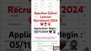 Rajasthan RPSC School Lecturer PGT Teacher Recruitment 2024 Apply Online for 2202 Post [upl. by Ahsienauq]