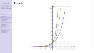 Matemática 12  Funções exponencial e logarítmica  Aula 1 Definição e gráfico de f exponencial [upl. by Asilet]