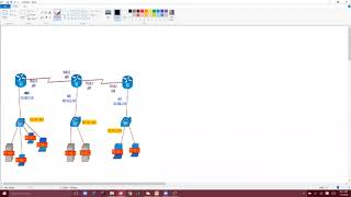 quotPreparing for Standard ACL Lab Prerequisite Knowledgequot [upl. by Aronas]