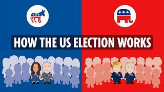 The American Presidential election process explained [upl. by Kendry]