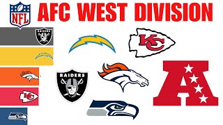 AFC West Winners 1960  2023 [upl. by Eitnom]