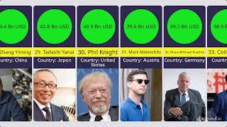 Top 50 Richest Billionaires in the World 2024 Wealthiest Individuals by Net Worth [upl. by Nedap]