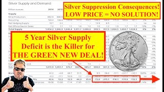 ALERT PART 2  DEMOCRATS BEWARE Silver Price Suppression Will Destroy Green New DEAL Bix Weir [upl. by Bethesda865]