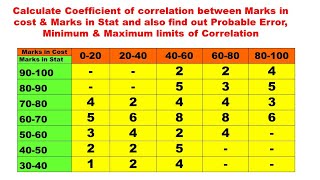 CorrelationProbable Error amp Limits of Correlation Problem  11 [upl. by Carmella]