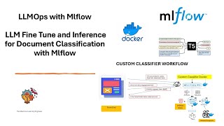 LLMOps MLflow FineTune and Inference LLM with MLflow Doc Classifier datascience machinelearning [upl. by Cully]