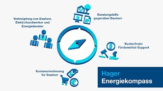 Hager Energiekompass Förderungen Elektrobedarf und Kosten von energieeffizientem Bauen ermitteln [upl. by Landy]