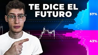 NUEVO Indicador de TradingView con IA que Gana Siempre 😱 [upl. by Nivrad836]