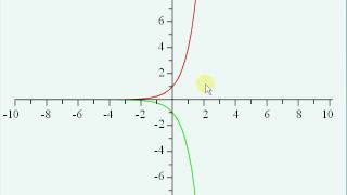 Transforming Exponential amp Logarithmic Functions [upl. by Placida744]