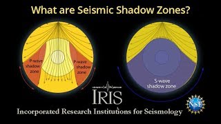 Seismic Shadow Zones—Introduction to P amp S wave shadow zones educational [upl. by Notffilc422]