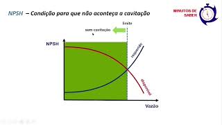 NPSH em Bombas Centrifugas  Parte 3 [upl. by Delos]