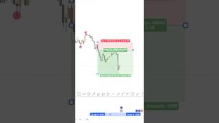 How to Spot REVERSALS in Less Than 60 Seconds shorts trading money tradingeducation education [upl. by Dibbell]