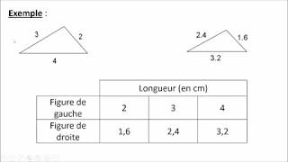 AgR2  Agrandissement ou réduction [upl. by Aramit]