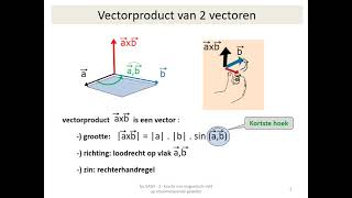 vectorproduct [upl. by Samaria]