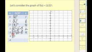 New Version Available Graph Exponential Functions [upl. by Pantin]