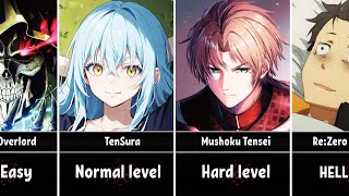 Isekai Anime by Difficulty Level for the Main Characters [upl. by Retsehc71]