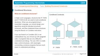 Mainframe Assembler Intermediate Unit4 [upl. by Siro]