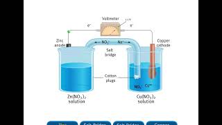 Elektrochemische cel koper zink [upl. by Yenmor]