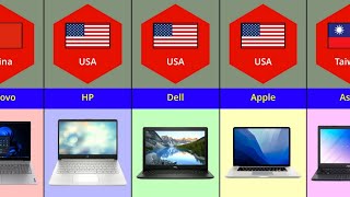 Laptop Brands Of Different Countries [upl. by Nisse]