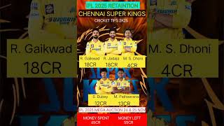 Csk retained player csk ipl2025 ipl2025megaauction [upl. by Ylirama]